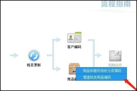 稅控開發票軟件中商品名稱的添加方法與開發要點