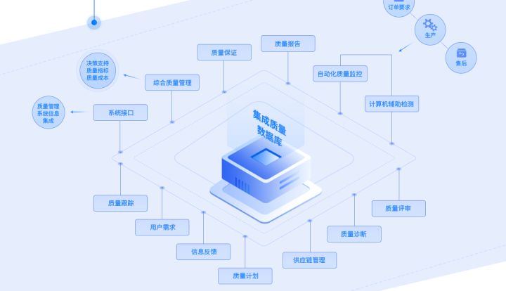 產(chǎn)品質(zhì)量決定企業(yè)命運 紡企如何建立QMS質(zhì)量管理系統(tǒng)