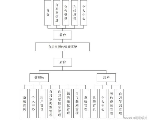 基于SpringBoot的自習(xí)室預(yù)約管理系統(tǒng)設(shè)計與實現(xiàn)