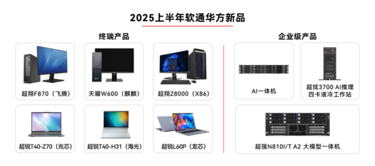 軟通動力半年報 營收穩(wěn)步攀升，全棧智能點亮發(fā)展新局，電信業(yè)務(wù)代理成亮點