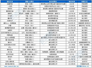 創業邦信息咨詢服務 賦能創業者，打造成功之路