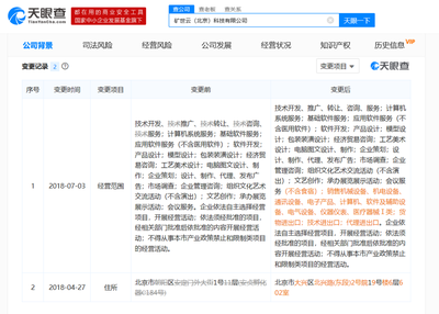 礦世云遭竊密風暴，價值200萬商業文件失而復得，信息咨詢服務敲響安全警鐘